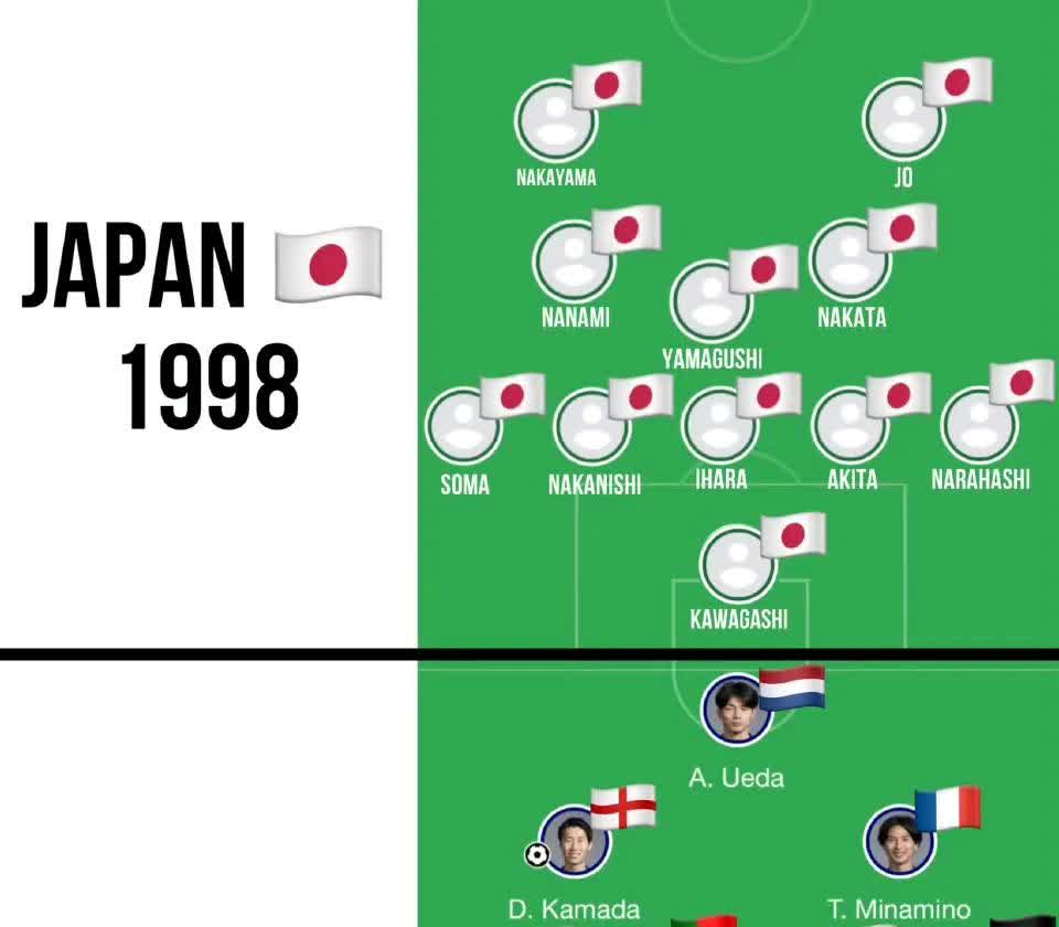 Japan national football team member list (Japan national football team member list is the latest)